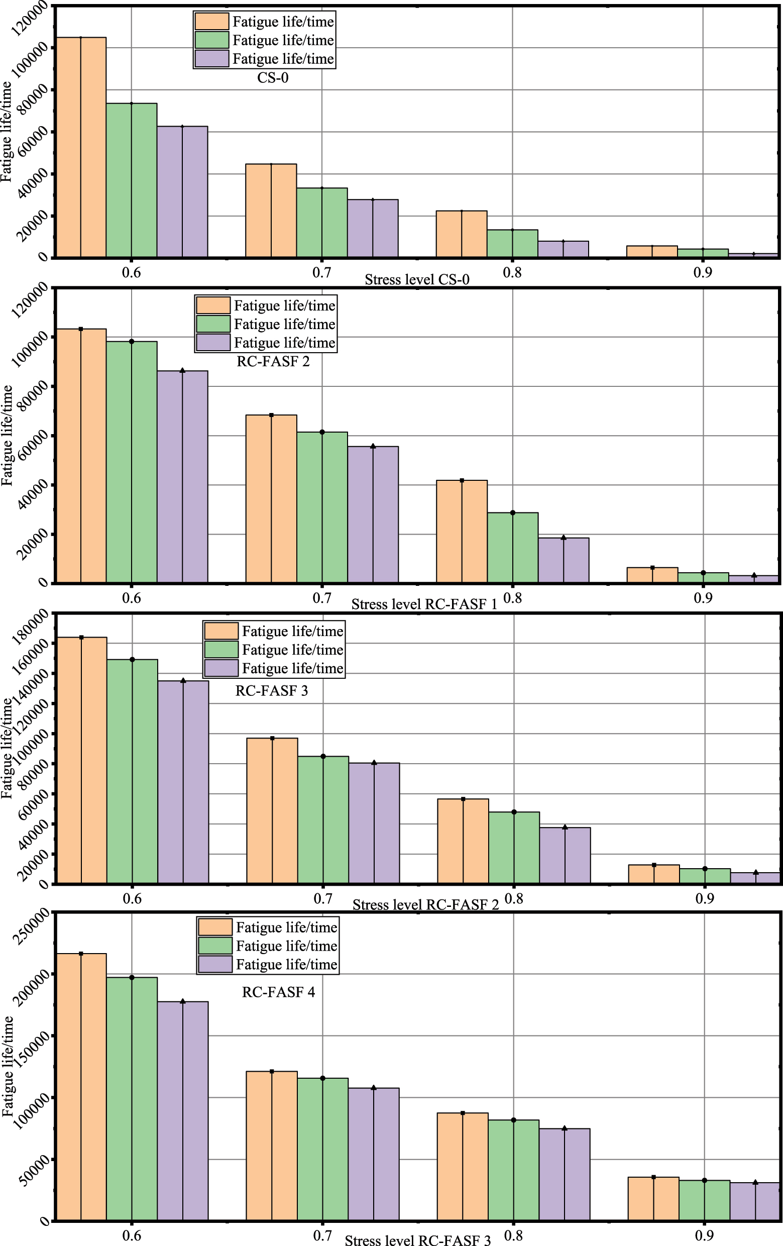 Figure 7: 
Maximum fatigue strain curve.
