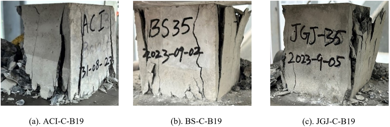 Figure 3: 
Failure modes of cube specimens.
