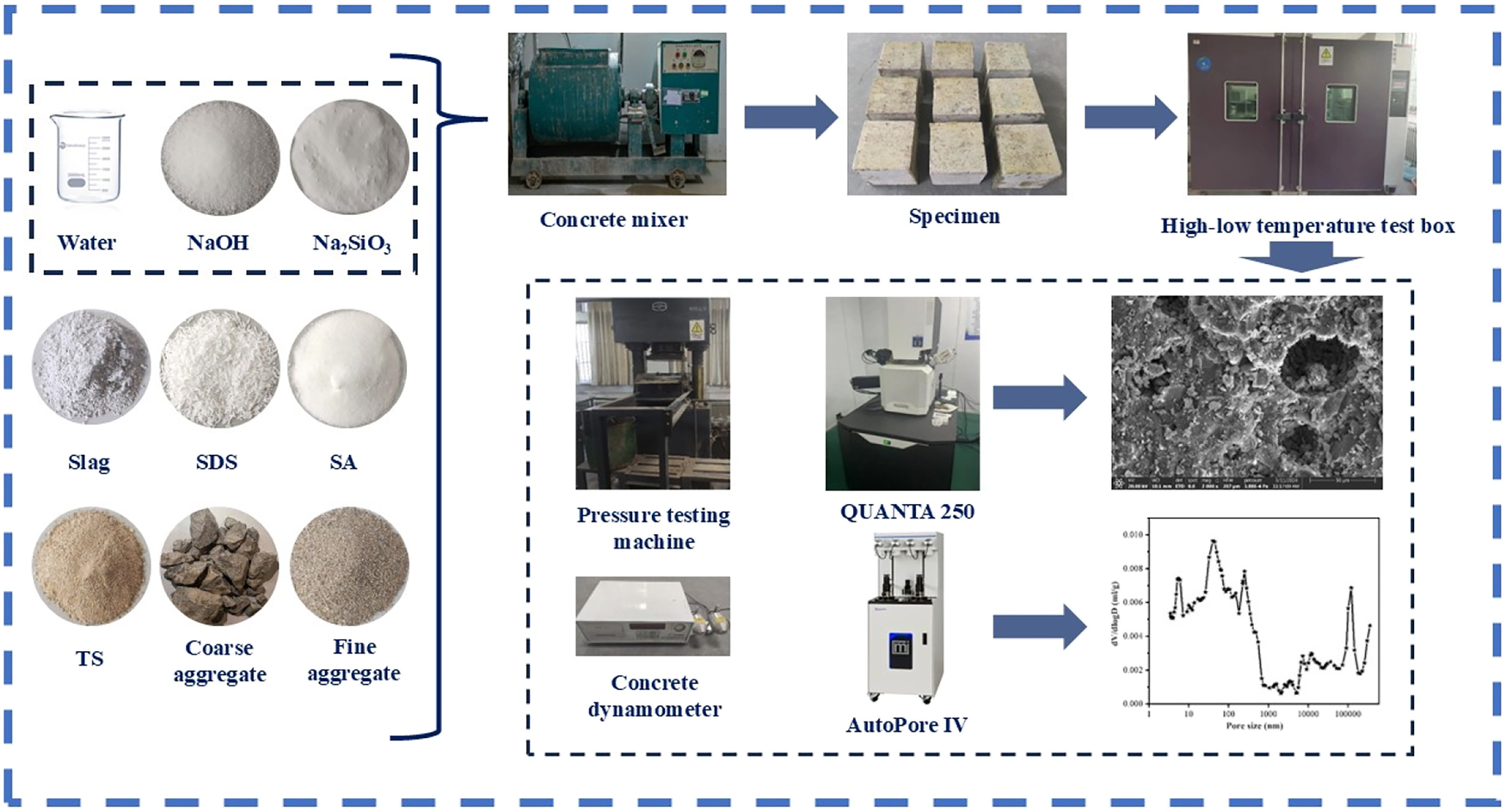 Figure 1:
The preparation and test flow chart of AASC.