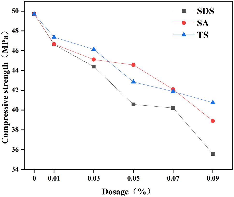 Figure 5:
Compressive strength at 28d.