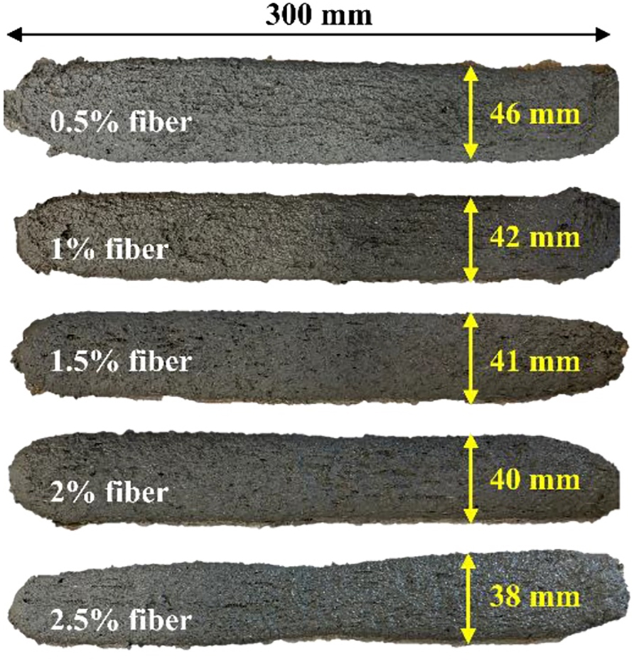 Figure 5: 
Effect of steel fiber content on width of printed filament [53].
