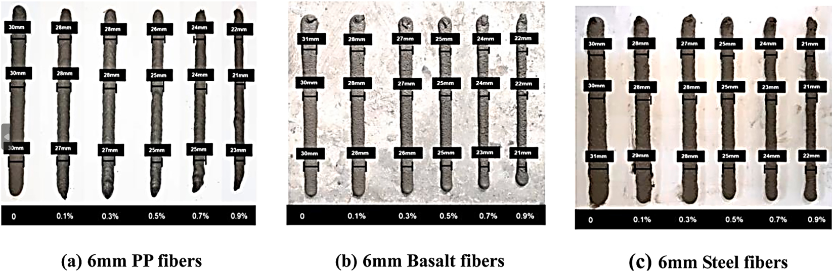 Figure 6: 
Extrudability of 50 cm long filament with different types of fibers [38].
