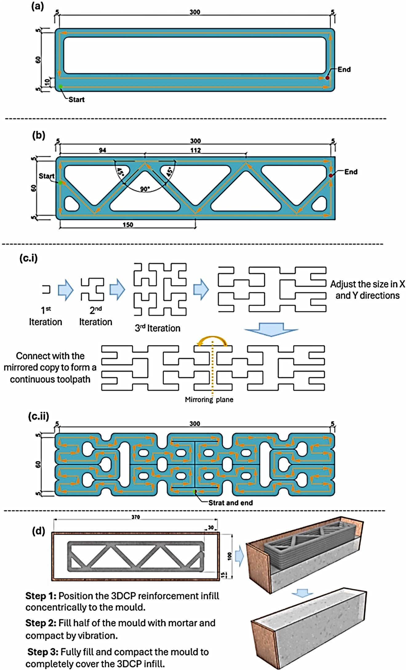 Figure 22: 
Steel fibers arranged in a rectangular infill pattern proposed by Li, Khieu [16].
