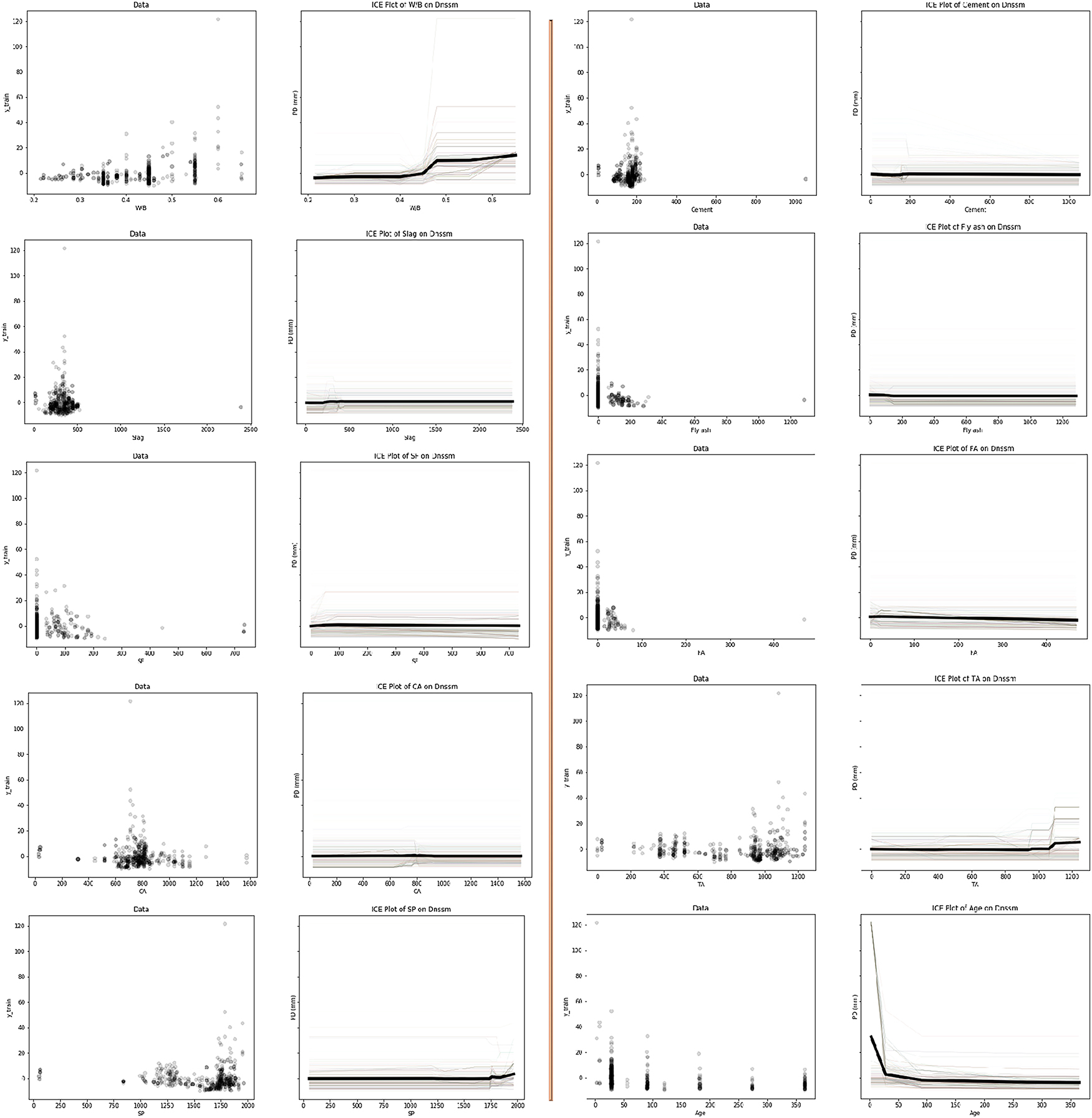 Figure 16:
ICE analysis.