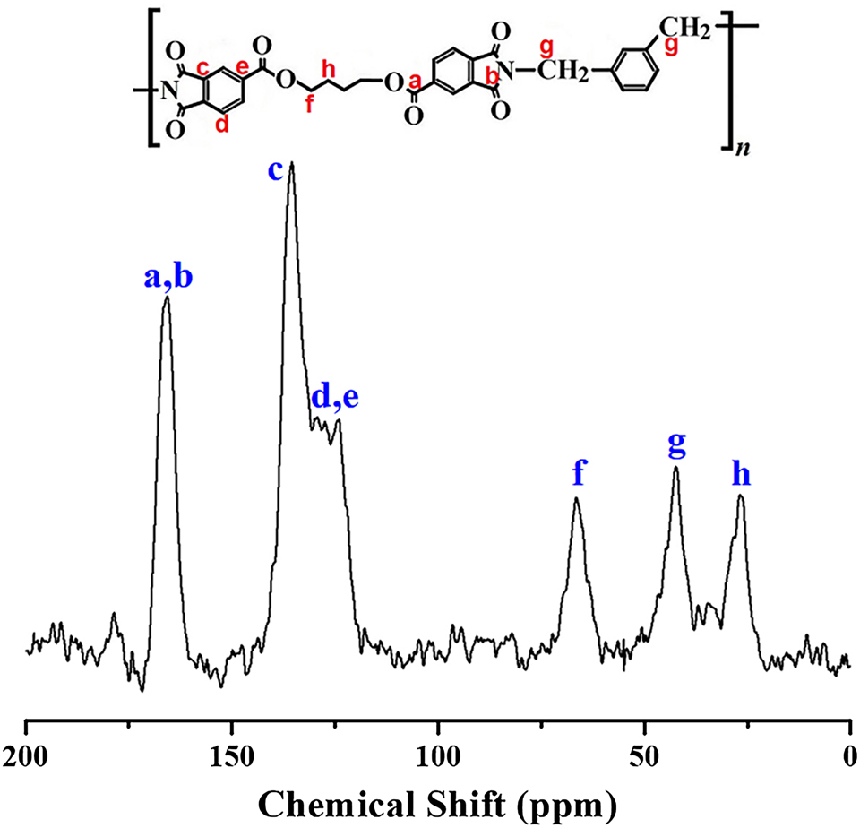 Figure 2: 

13C NMR spectrum of structure I based on BU-DA monomer.
