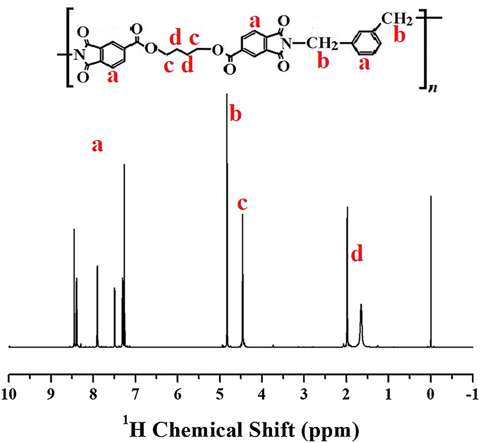 Figure 3: 

1H NMR spectrum of structure I based on BU-DA monomer.
