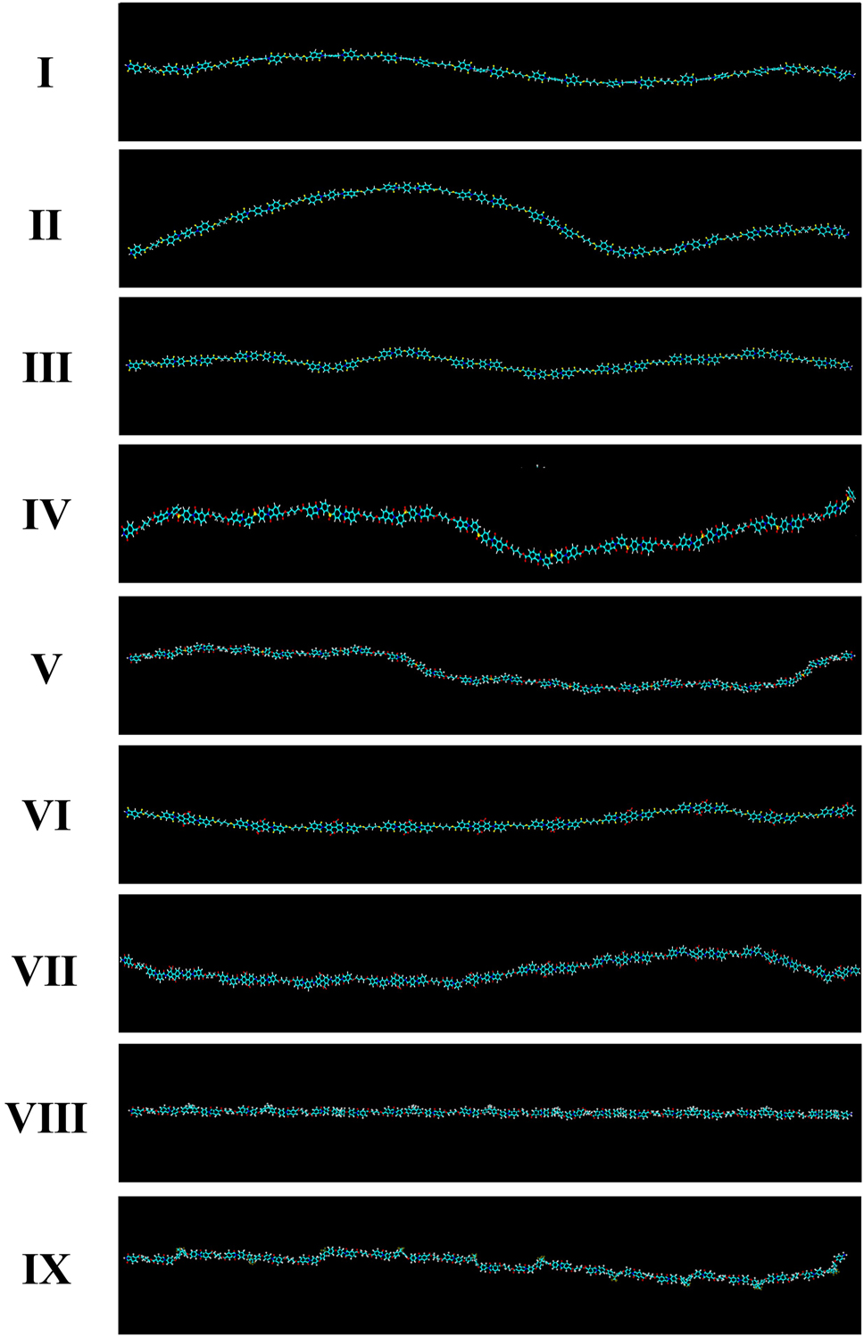 Figure 4: 
Comparison of the CPI three-dimensional chemical structures based on BU-DA monomer.
