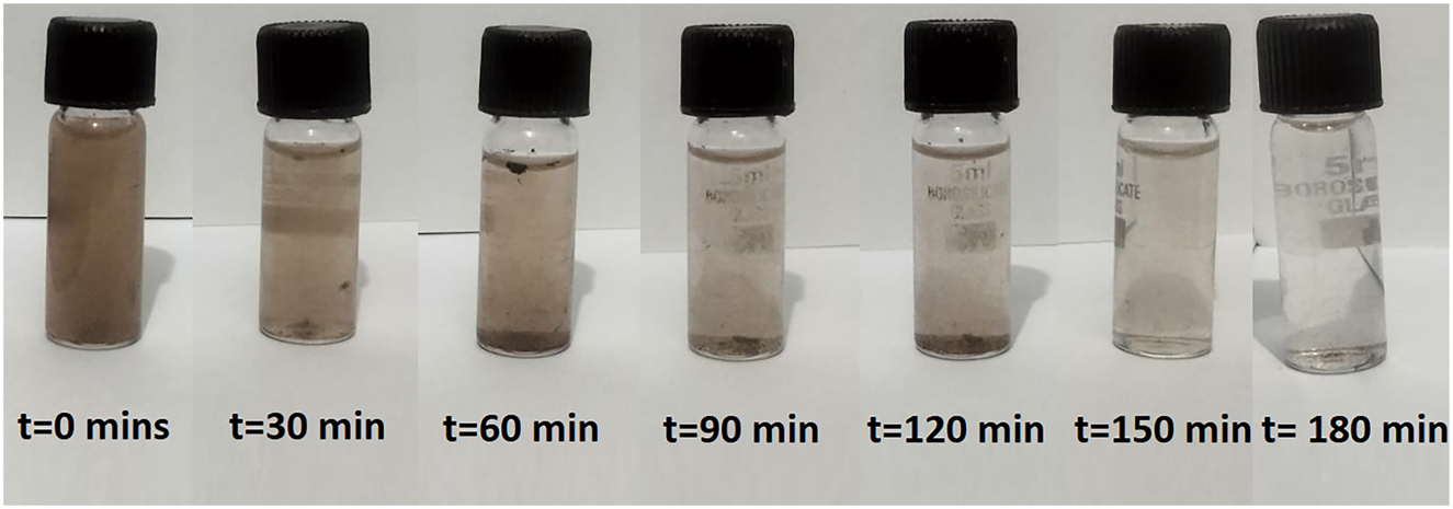 Figure 6: 
Digital image of degradation of NOMs solution with time.
