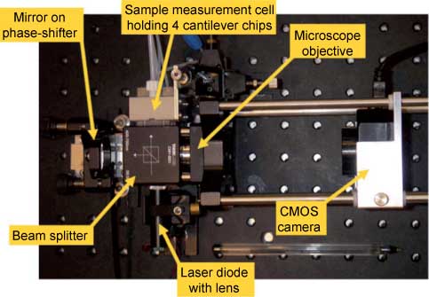 Figure 3 Prototype bread-board system of a PSIM instrument for the simultaneous monitoring of the displacements of multiple MCAs. Reproduced with permission from Kelling et al. (2009).