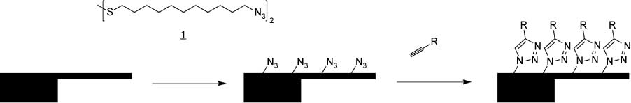 Figure 7 Cartoon representation of the functionalization of surface using “click” chemistry. Reproduced with permission from Paoloni et al. (2011).