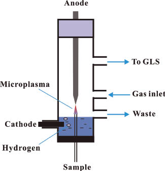 Figure 1 Schematic diagram of SCGD according to the ref. Zhu et al. (2008a). Copyright 2008 American Chemical Society.