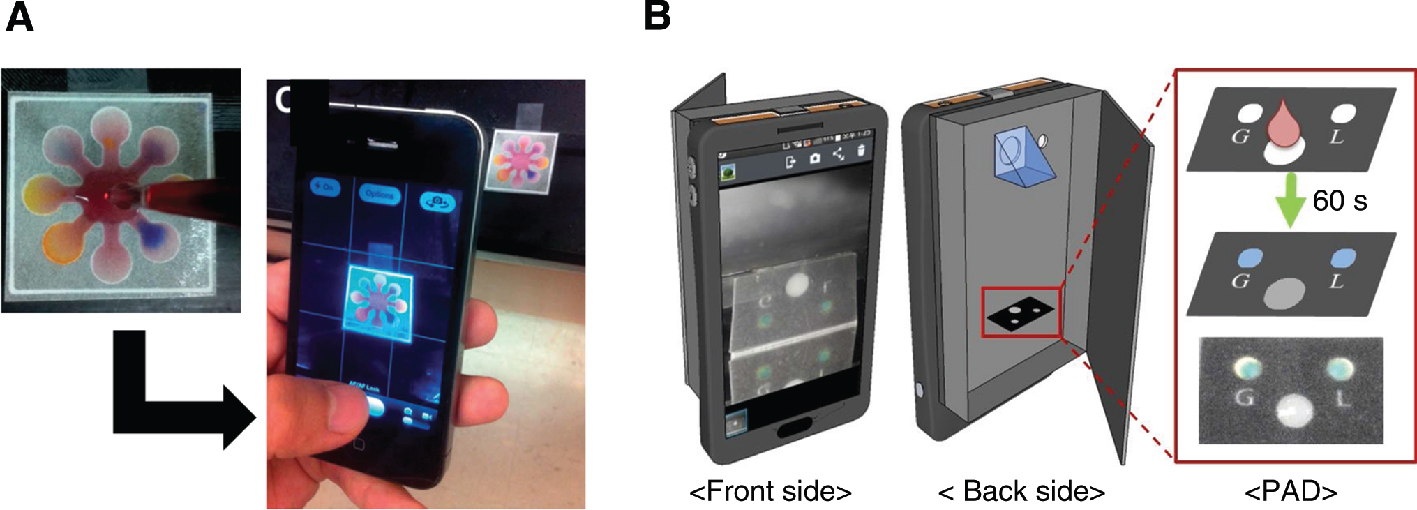 Figure 10: Smartphone-based colourimetric analysis on paper substrates: (A) RGB imaging of paper-based microfluidic chip for red wine tasting (Park et al. 2014); (B) Paper-based analytical device (PAD) for monitoring glucose and lactate concentrations in the cell culture medium (Im et al. 2016). The PAD image is observed by trigonal prism and smartphone-embedded camera.