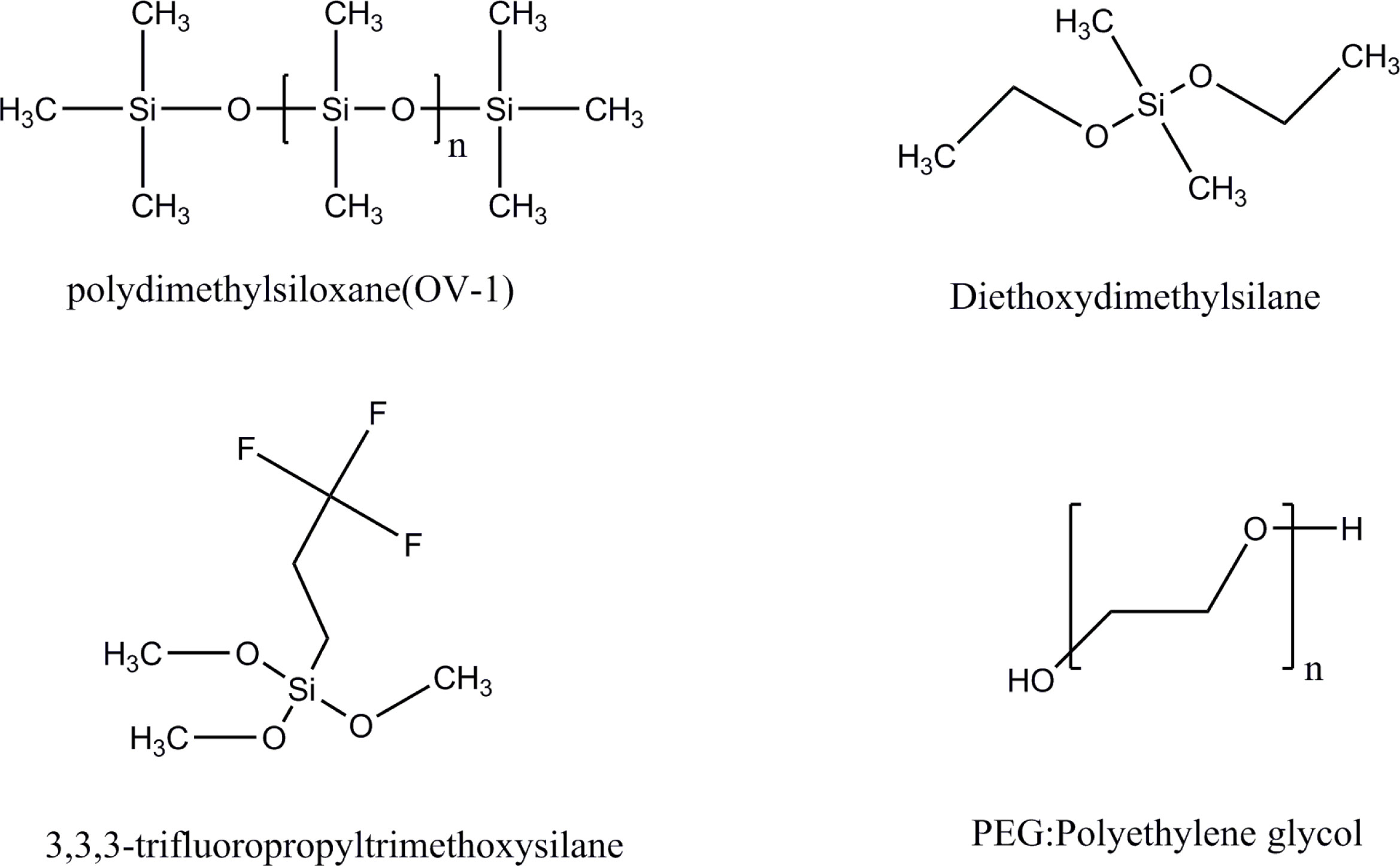 Figure 3 structures of some polymeric stationary phase materials.