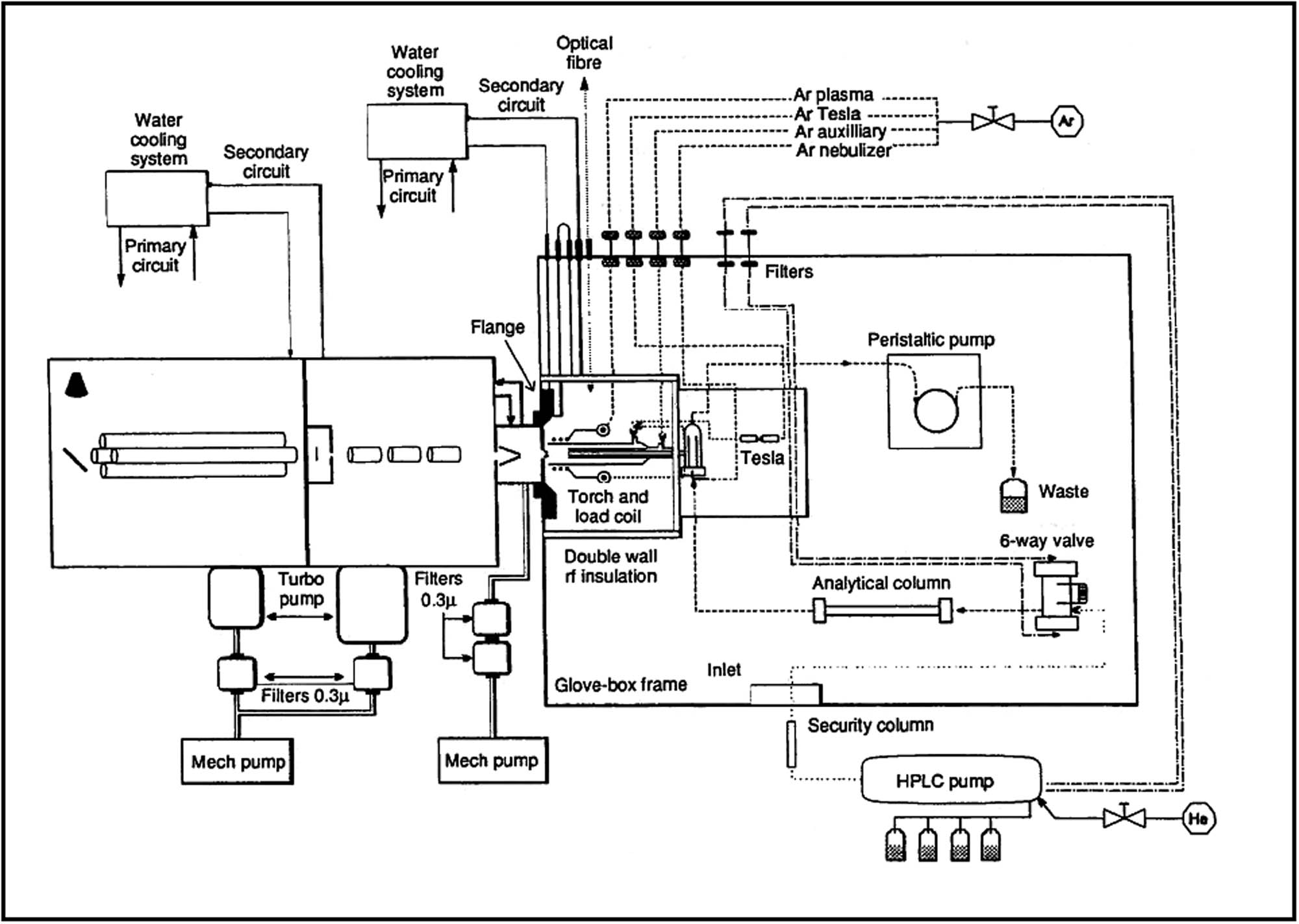 Figure 2 
               Schematic diagram of IC-ICP-MS coupled analytical set up with glove box (reproduced from ref. [57] with permission from The Royal Society of Chemistry).
            