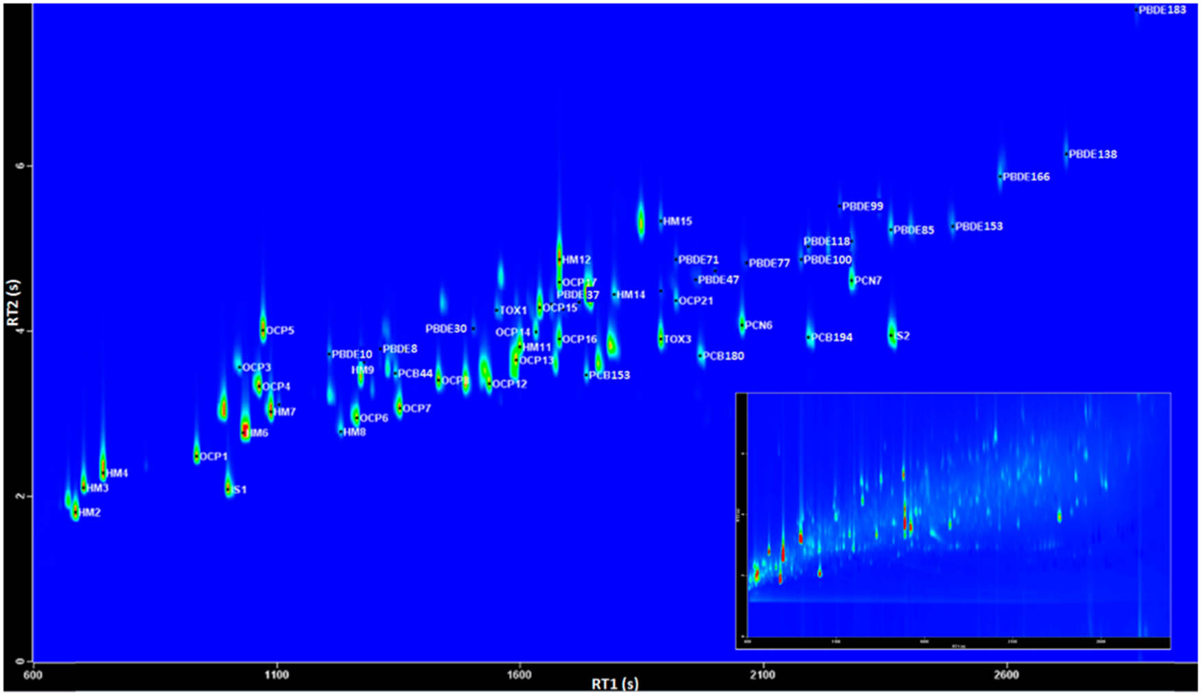Figure 3 
                  GC × GC-μECD chromatograms of the standard mixtures of well-separated target analytes and the internal standards. GC × GC-μECD chromatograms of the extract of an effluent liquid-phase sample are shown in the inset at the lower right of the above figure [56].
               