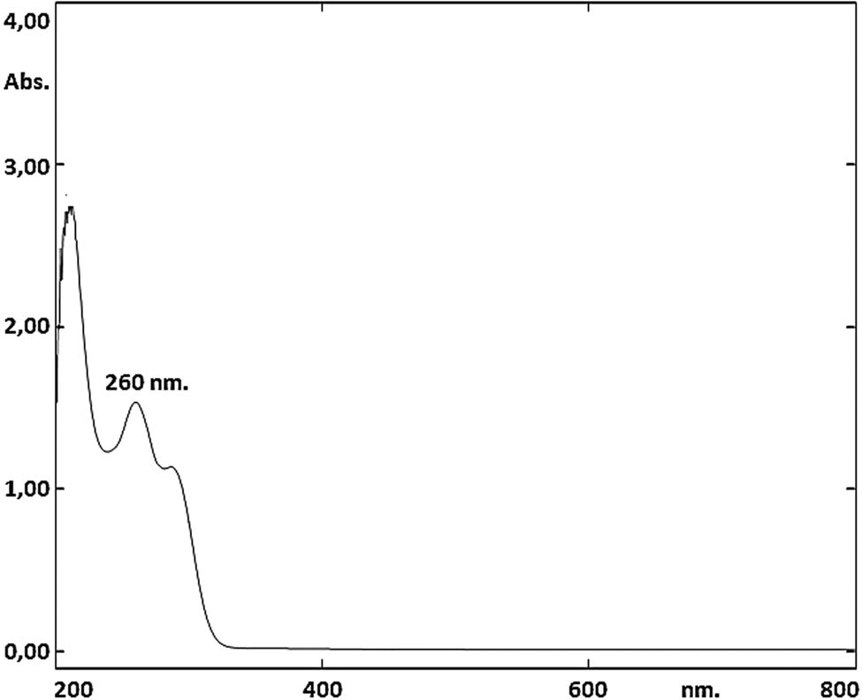Figure 1
UV spectrum of ibrutinib standard solution (25 µg·mL−1).