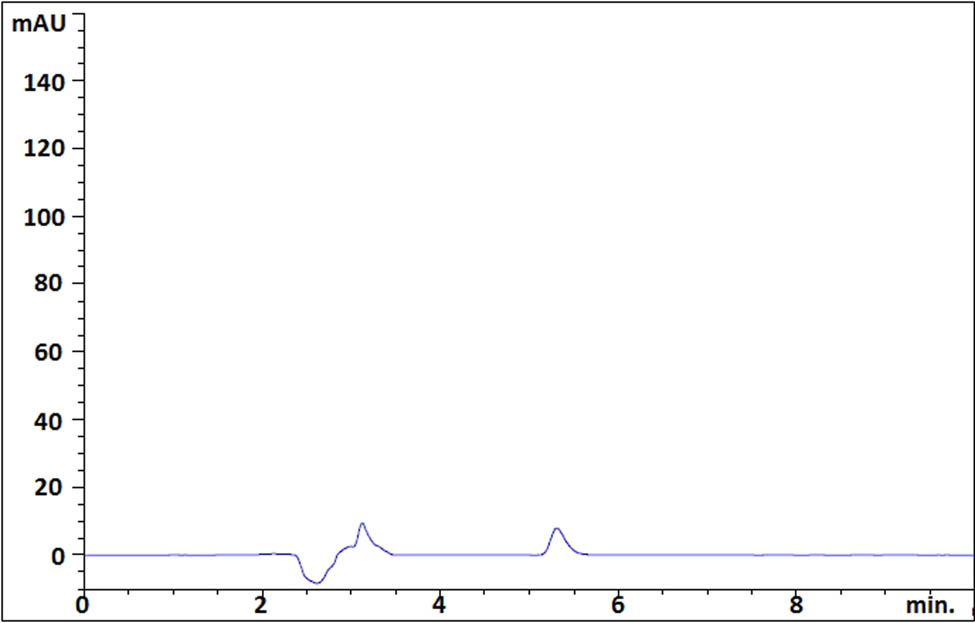 Figure 4
HPLC chromatogram of the sample solution at a concentration close to the quantification limit of the analyte (2.5 mg·mL−1).