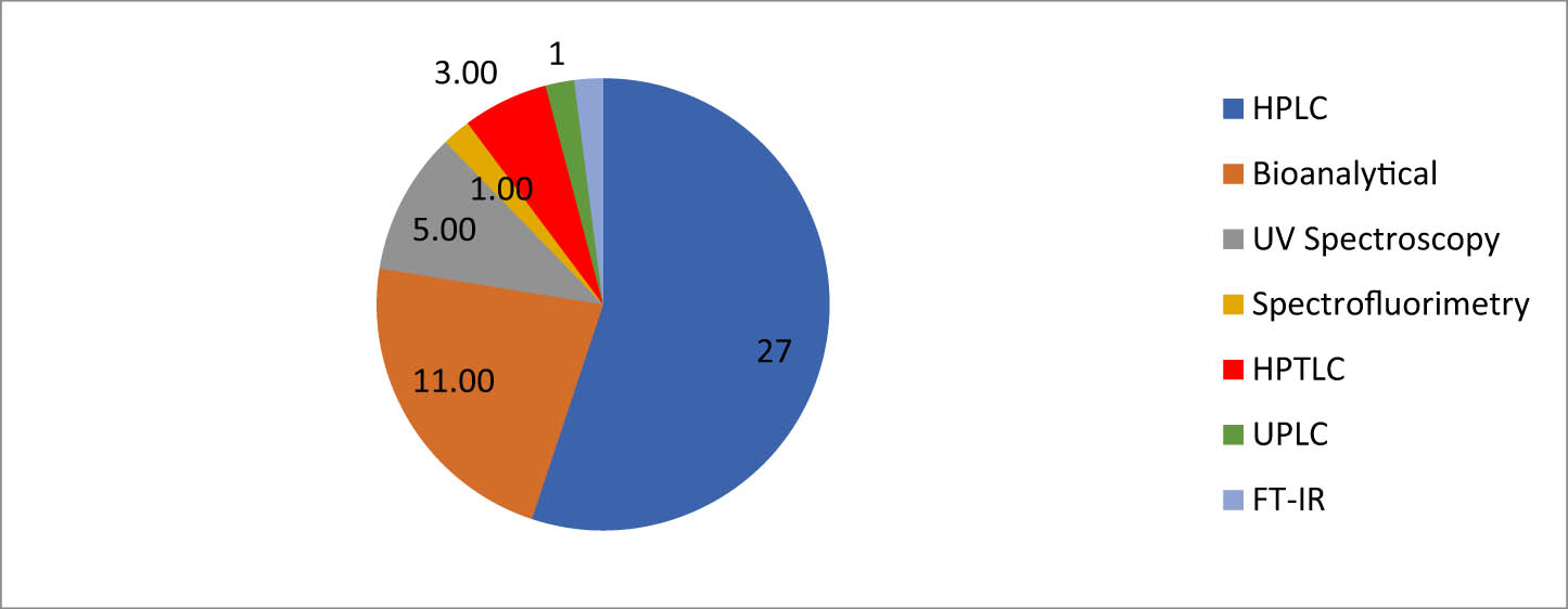 Figure 2 
               Analytical methods for the estimation of CGN.
            