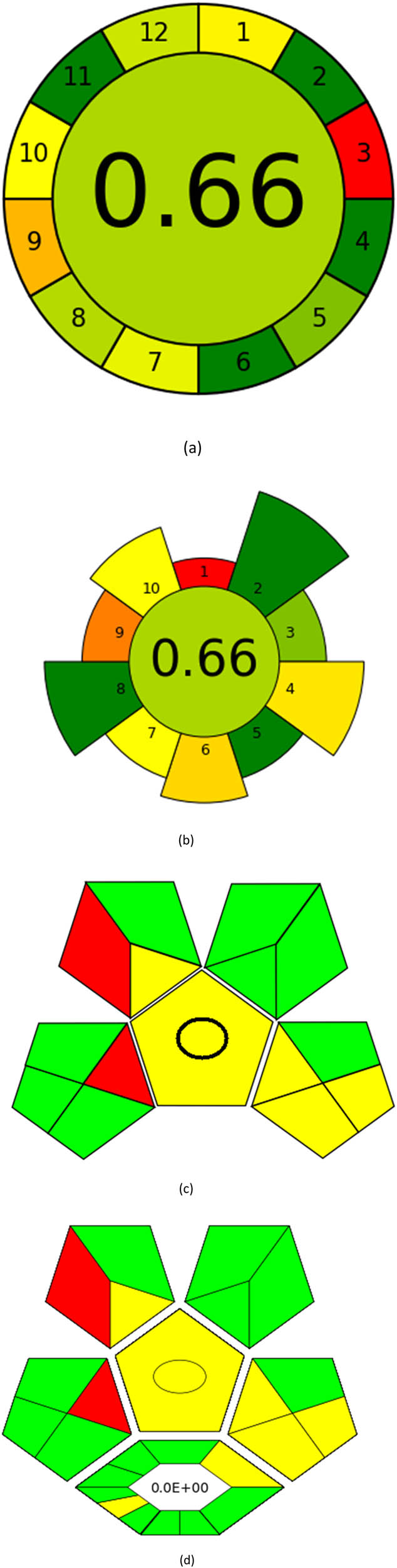 Figure 3
Appraisal of the “greenness” for the proposed approach, using (a) AGREE, (b) AGREEprep, (c) GAPI, (d) ComplexGAPI pictograms, (e) AMGS, and (f) HPLC-EAT.