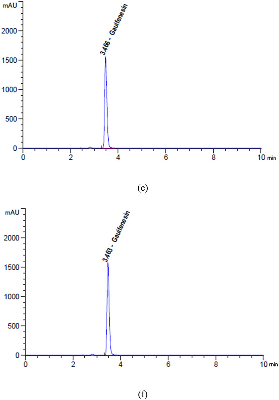 Figure 6
Chromatograms of (a) unstressed and degradation profiles of GUA after exposure to (b) 2 N HCl for 24 h at 25°C, (c) 2 N NaOH for 1 h at 95°C, (d) heat for 17 h at 95°C, (e) 10% H2O2 for 1 h at 95°C, and (f) sunlight for 6 h.