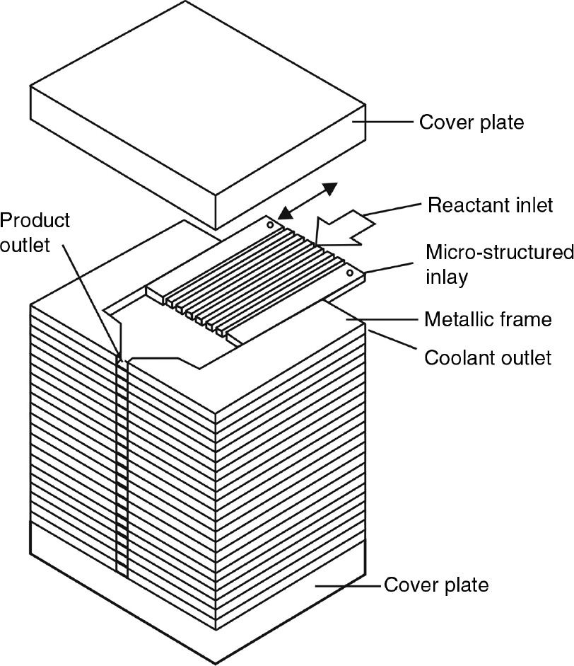 Figure 6: Stacked parallel coated channels alternating with cooling channels.
