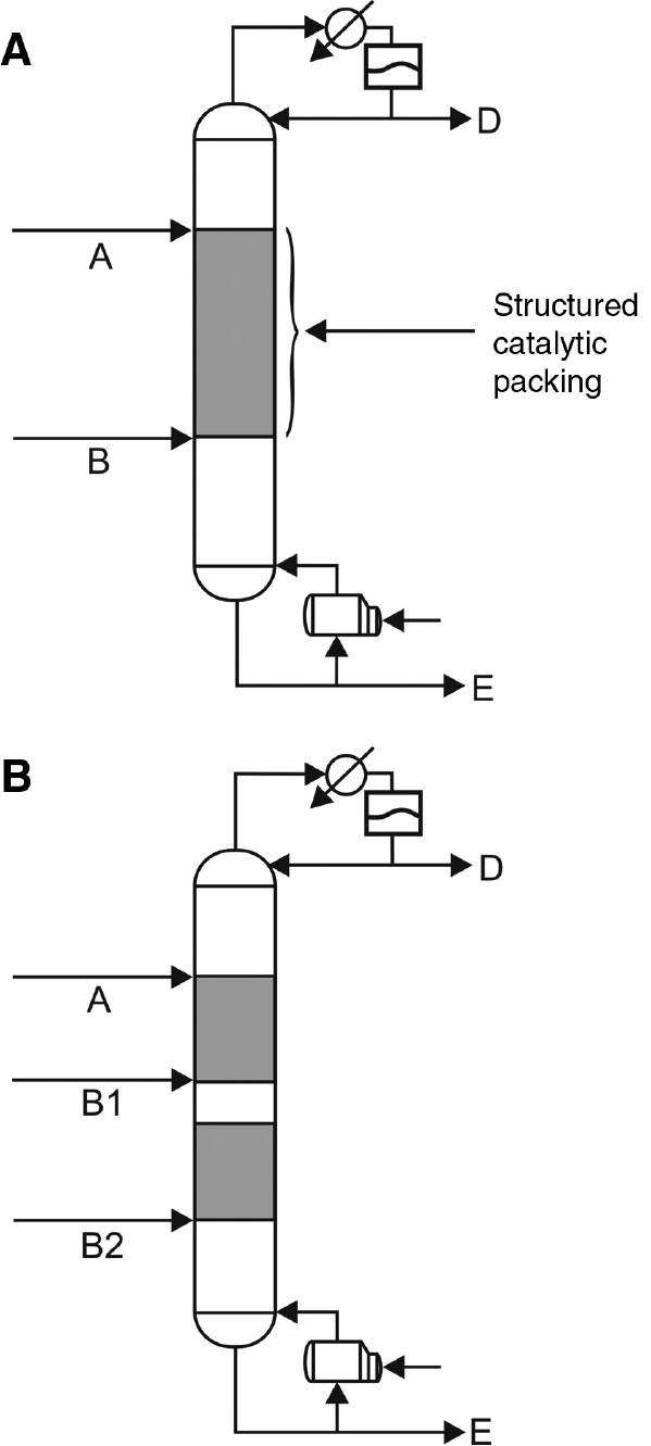 Figure 21: (A) Reactive distillation column (RDC); (B) RDC with double reactive sections.