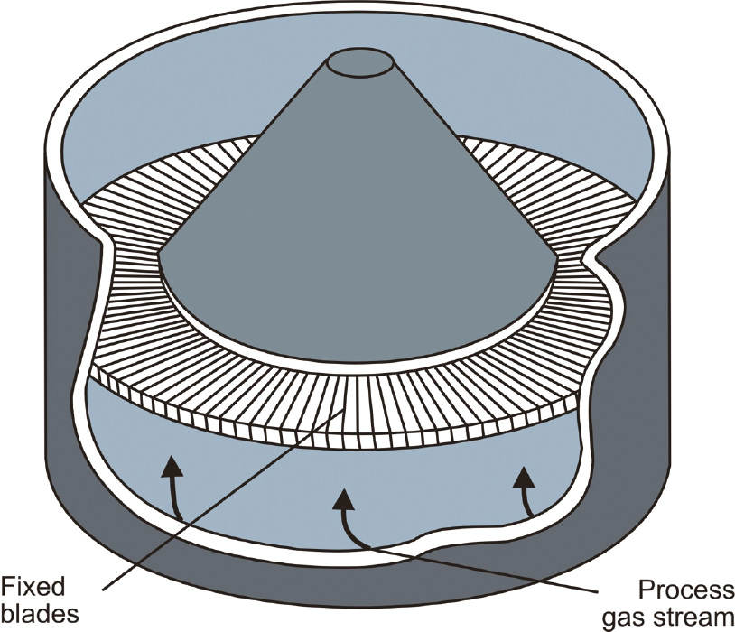 Figure 35: TORBED® compact bed reactor (Law et al. 2017).