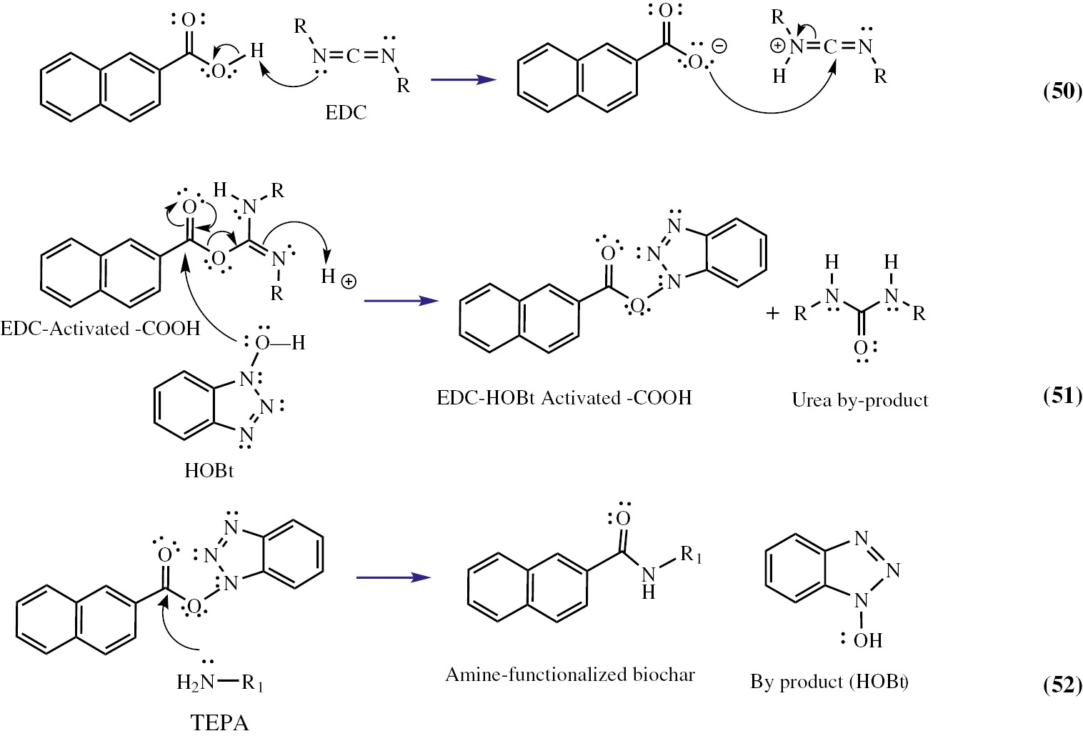 Ak Chemical activation of biochar for energy and environmental