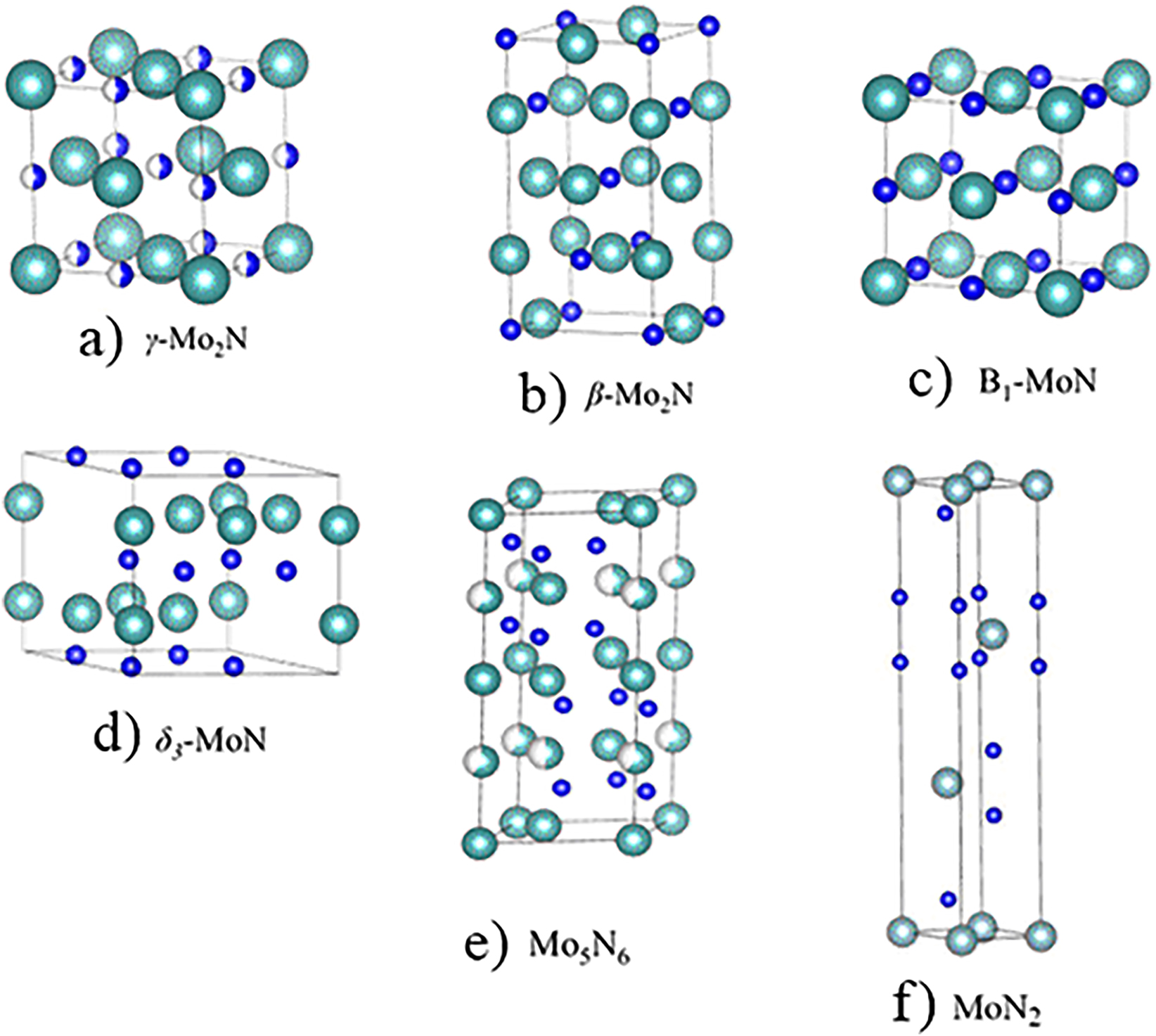 Figure 2: 
Phases of molybdenum nitrides (light blue spheres correspond to Mo atoms and blue spheres denote N atoms).
