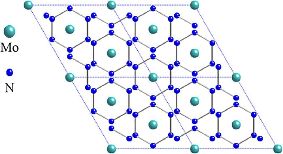 Figure 7: 
A top view of the predicted MoN6 phase (Wei et al. 2019). Reproduced with permission from Elsevier.
