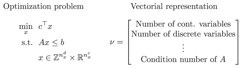 Figure 2:
Vectorial feature representation of an optimization problem.