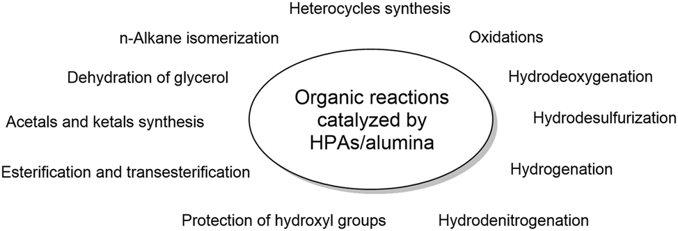 Figure 1: 
Applications of heteropolyacid-alumina composites in organic transformations.