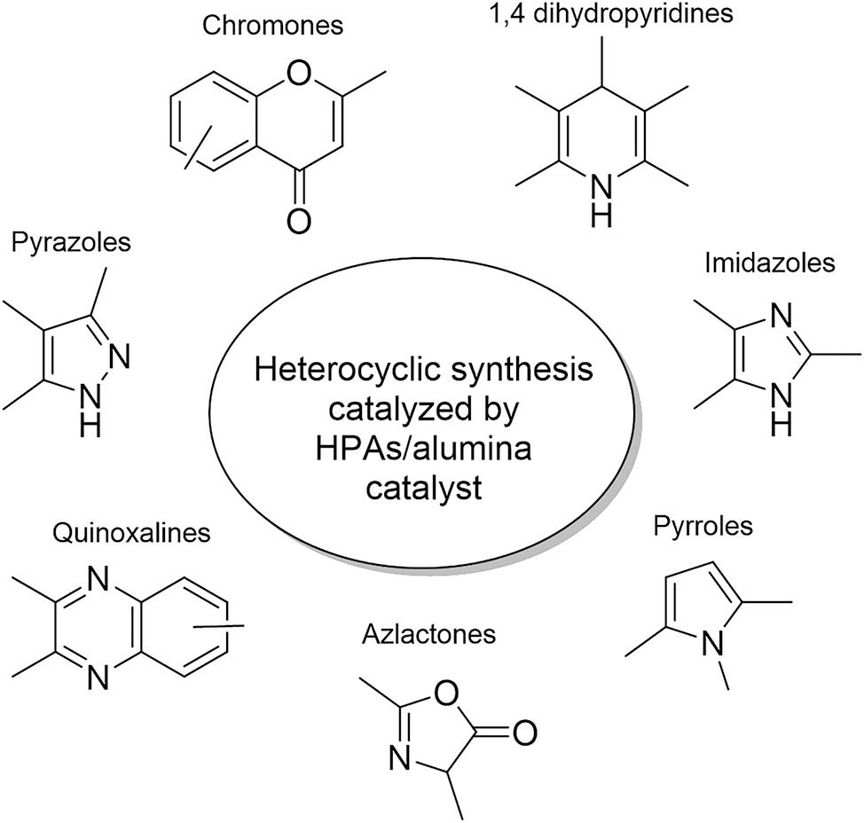Figure 2: 
Heterocyclic synthesis catalyzed by heteropolyacid-alumina.