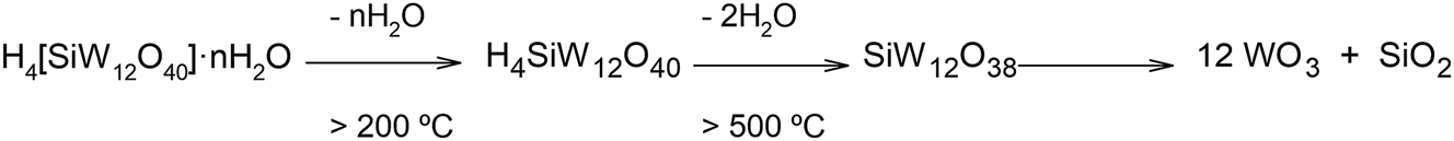 Scheme 1: 
Thermal decomposition of STA with increasing temperature.