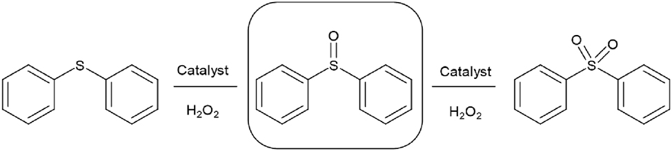 Scheme 11: 
Selective oxidation of diphenyl sulfide.