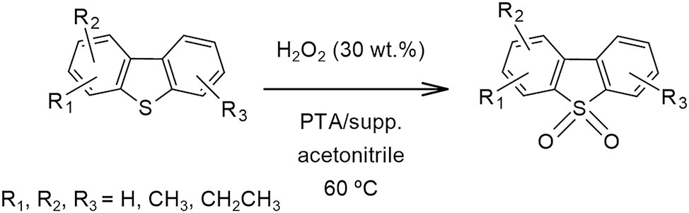 Scheme 12: 
Oxidative desulfurization of dibenzothiophenes.