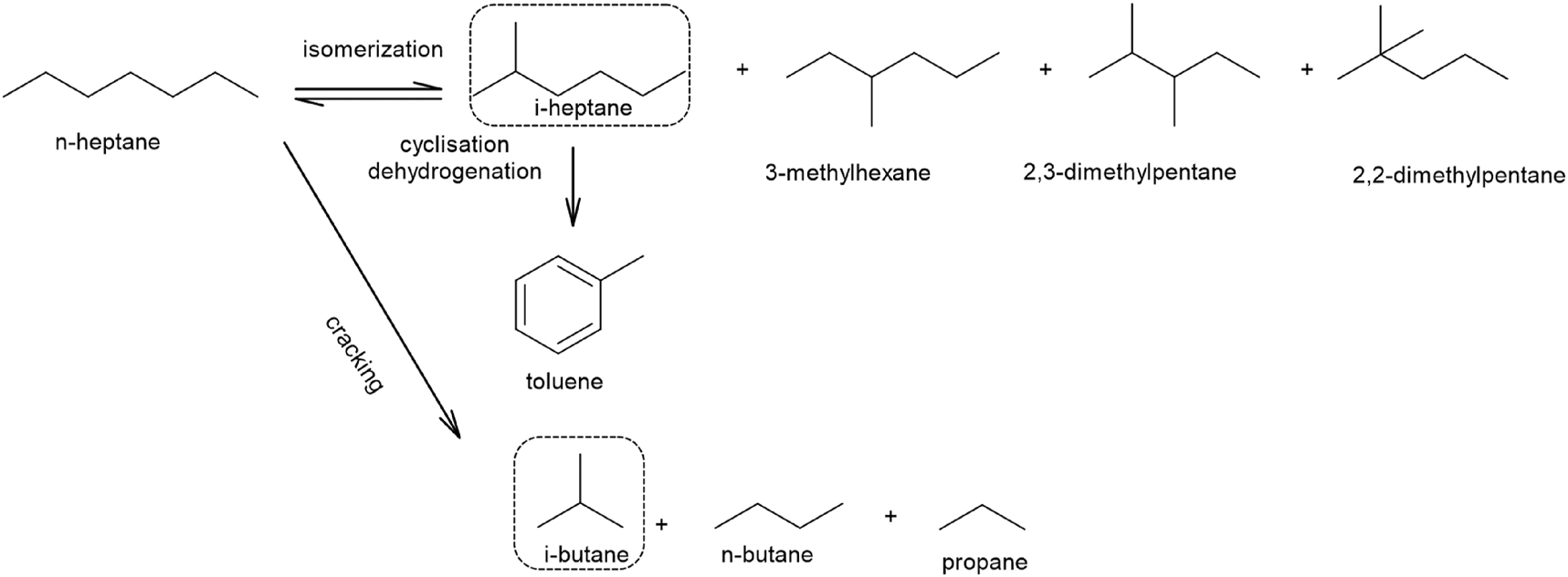 Scheme 16: 
Isomerization and cracking of n-heptane.
