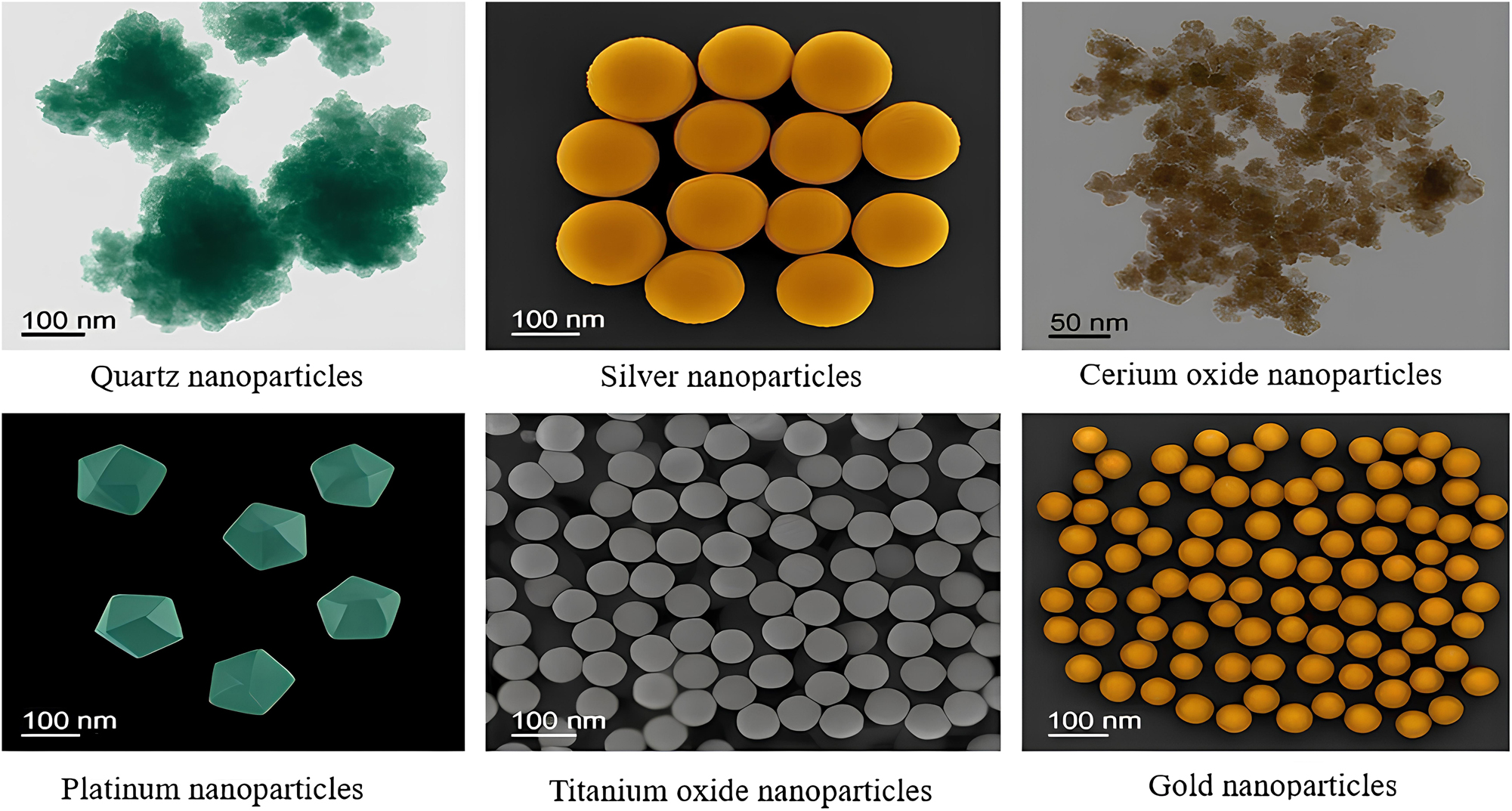 Figure 1:
Schematic representation of the main types of nanoparticles. Source: Developed by authors based on Jamil et al. (2024); Kausar (2021); Rahman et al. (2025).