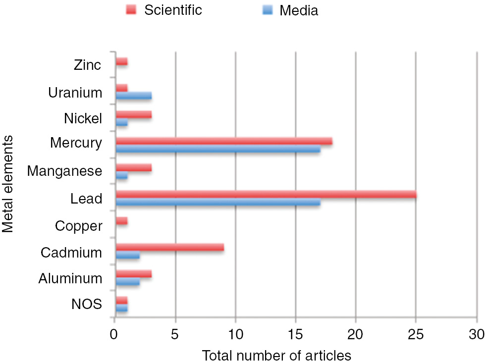 Figure 8: Metals.