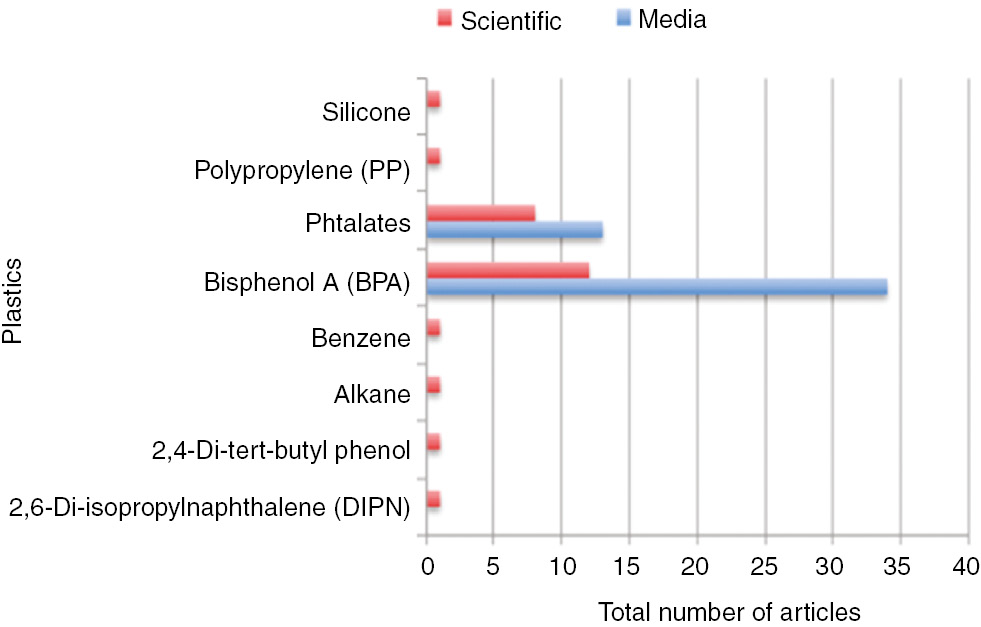 Figure 10: Plastics.