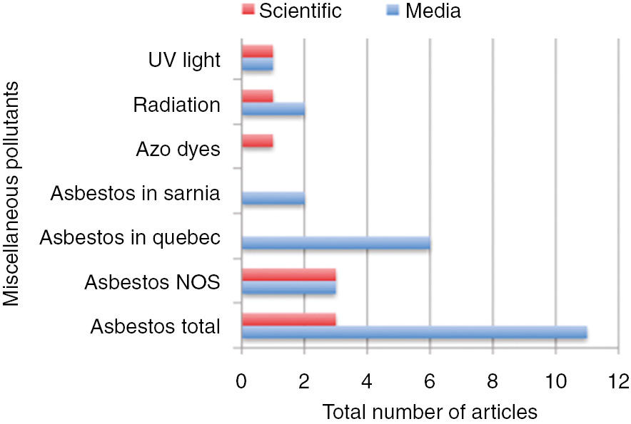 Figure 15: Miscellaneous.