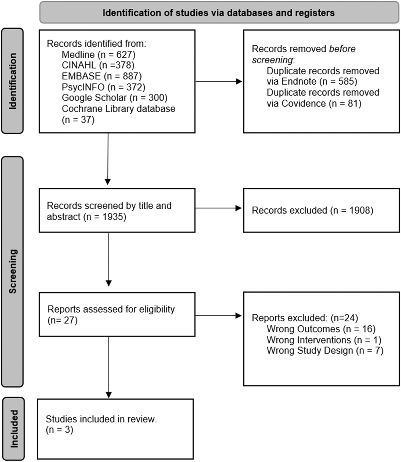 Figure 1: 
PRISMA flow diagram for search of database and registers.
