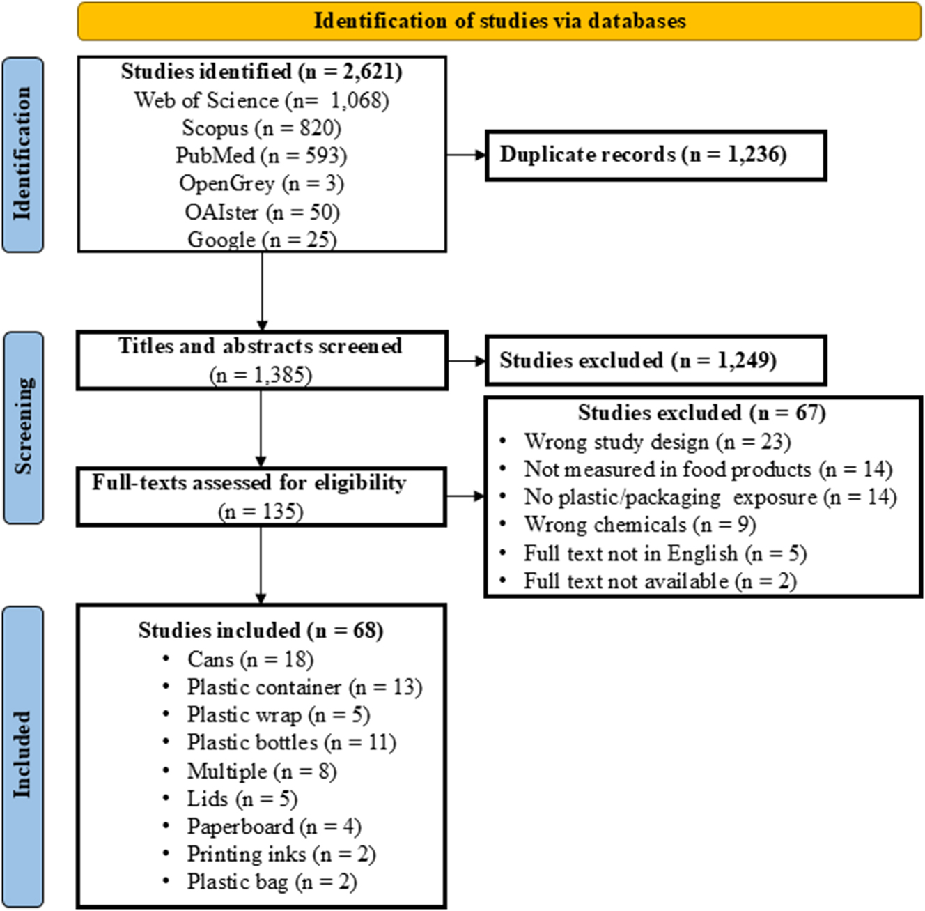 Figure 1: 
Preferred reporting items for systematic reviews and meta-analyses flow diagram of literature search and selection criteria.
