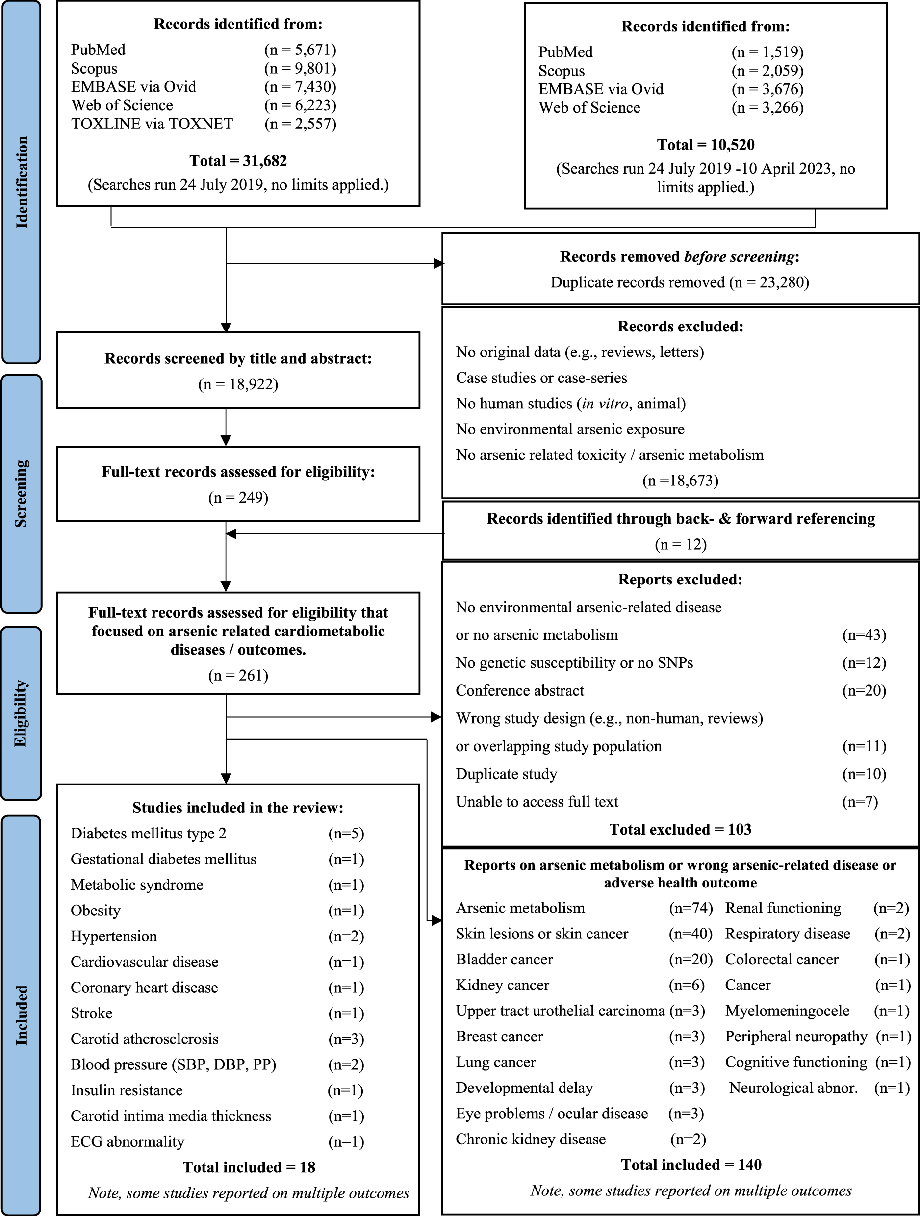 Figure 1: 
Study selection process using the PRISMA diagram.
