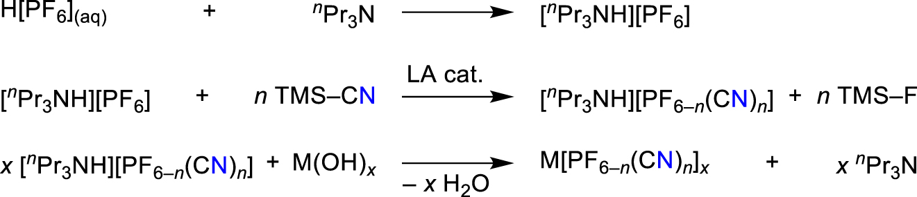 Scheme 80: 
Lewis acid catalyzed F−/[CN]–-exchange reactions leading to the formation of salts bearing the [PF6–n(CN)
n
]– (n = 1– 4) ion (Bläsing et al., 2016b).
