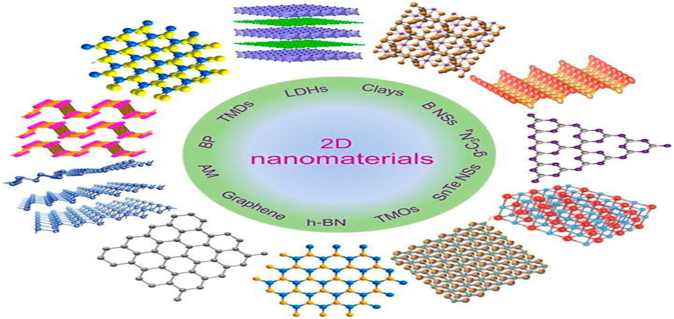 Figure 2: 
Structures of 2D nanomaterials. Reproduced with permission (Hu et al. 2019, Copyright from Elsevier).
