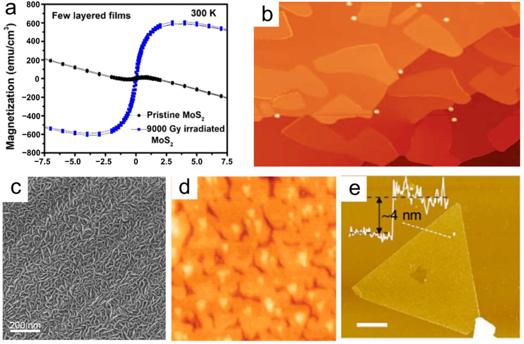 Figure 10: 
PVD of 2D NMs. (a) Magnetization for MoS2 films before and after 9.0 kGy irradiation observed at 300 K versus applied magnetic field.
82
 All Rights Reserved, ACS Nano. (b) A large-scale STM topography picture of sheets of borophene. There is a 100 nm
83
 scale bar. Science 2015 All rights reserved. (c) Under 100 W of sputtering power, SEM pictures of MoS2 nanostructured films were produced.
84
 The Royal Society of Chemistry, all rights reserved. (d) Stanene (40 nm × 40 nm) zoomed-in STM picture.
85
 Nature Materials 2015 All rights reserved. (e) An average triangular antimonene sheet as seen in an AFM scan. There are 4 nm thicknesses. One µm is the scale bar.
86
 Nature Communications (2016) All rights reserved.
