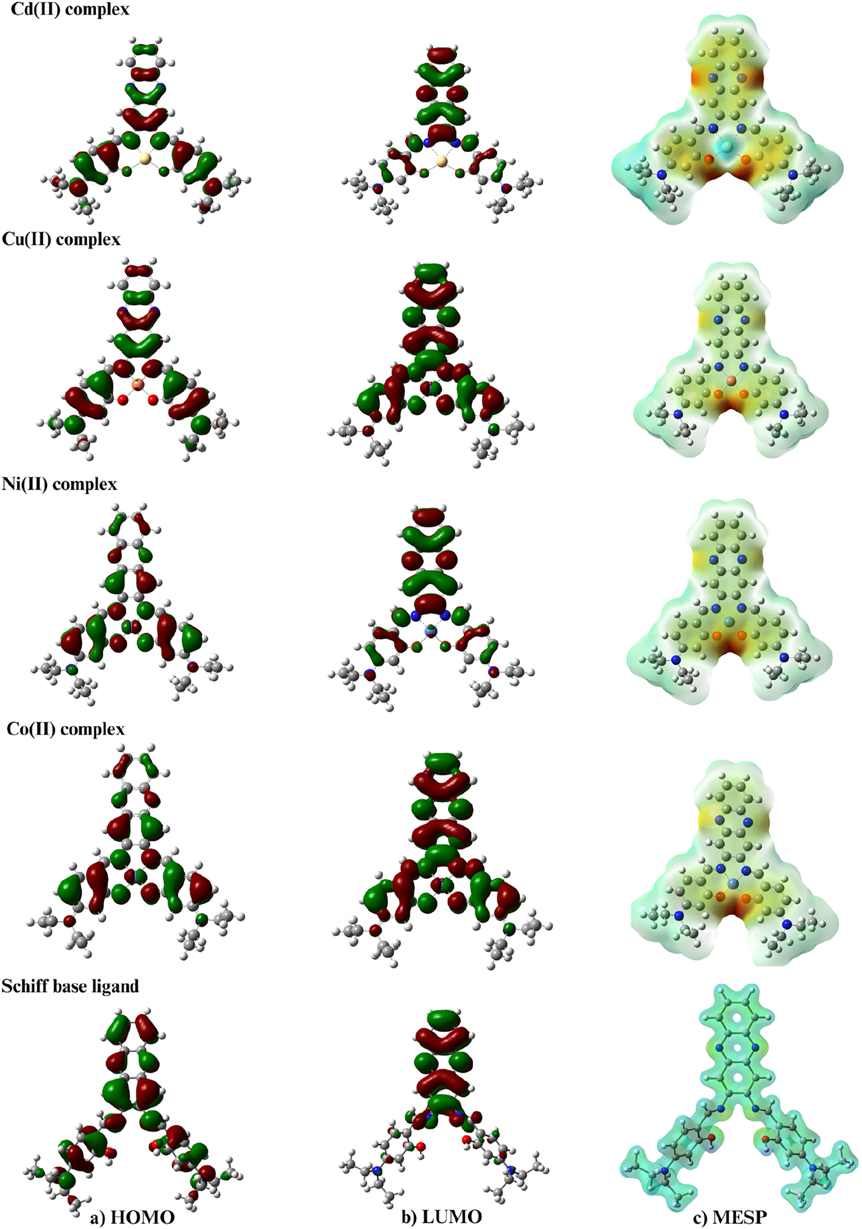 Figure 5: 
Molecular orbital distribution plots of HOMO, LUMO state, and MESP of the compounds.