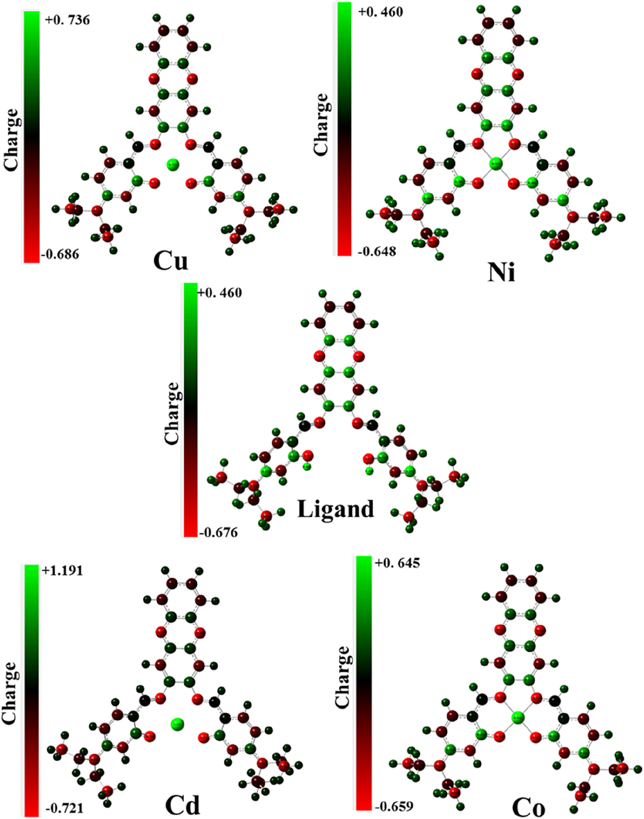Figure 6: 
Molecular electrostatic potential map of compounds.