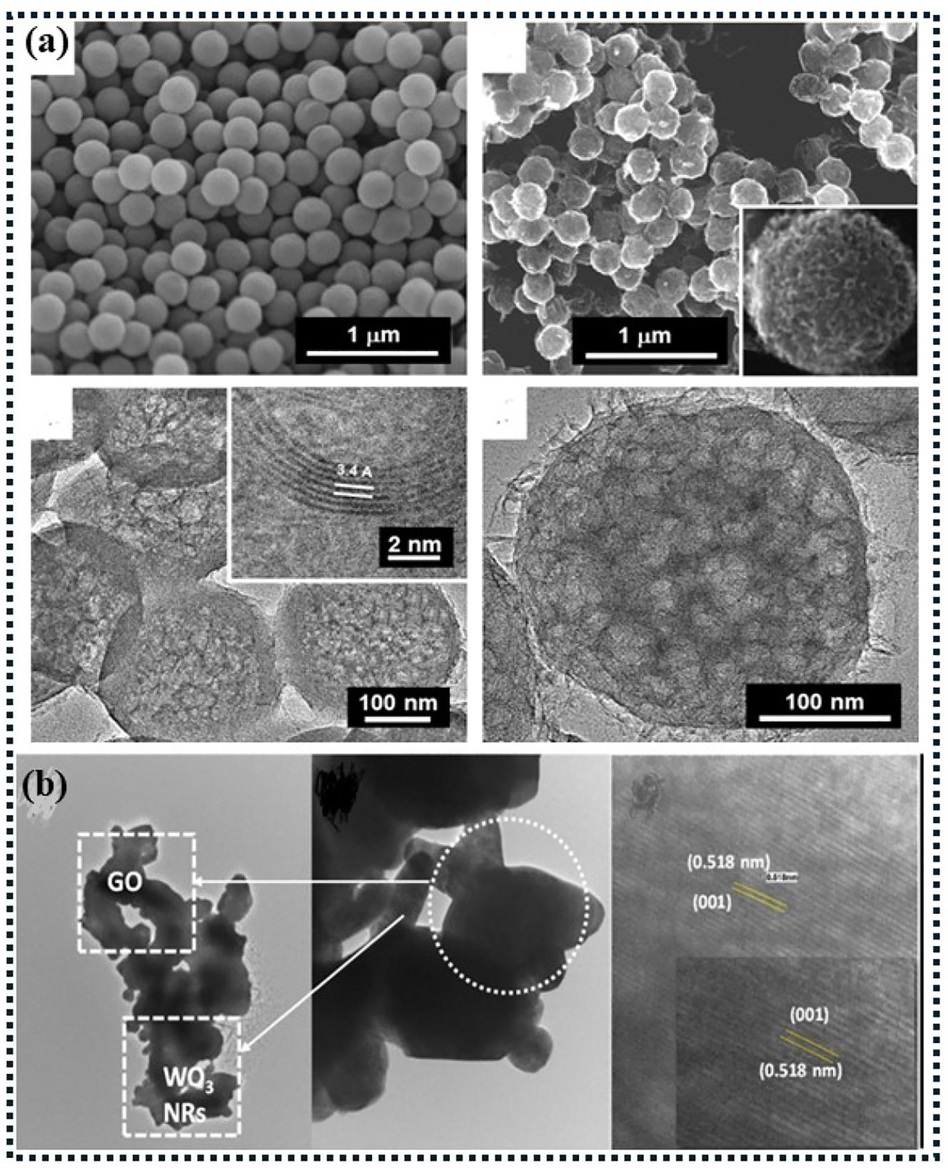 Figure 13: 
SEM and TEM images of the nanocomposites applied for supercapicitance applications. (a) Shows SEM images of SPS-COOH and MGB obtained by CVD from the source,
244
 (b) TEM and HR-TEM images of GO/WO3 and GO-W2 with the hydrothermal method, source.
245

